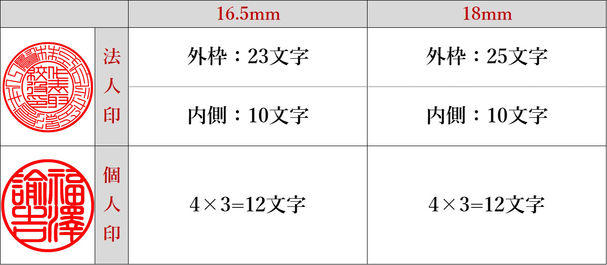 実印文字数制限画像